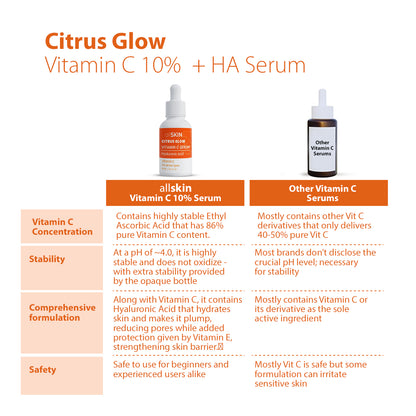 Citrus Glow Vitamin C 10% + HA Serum
